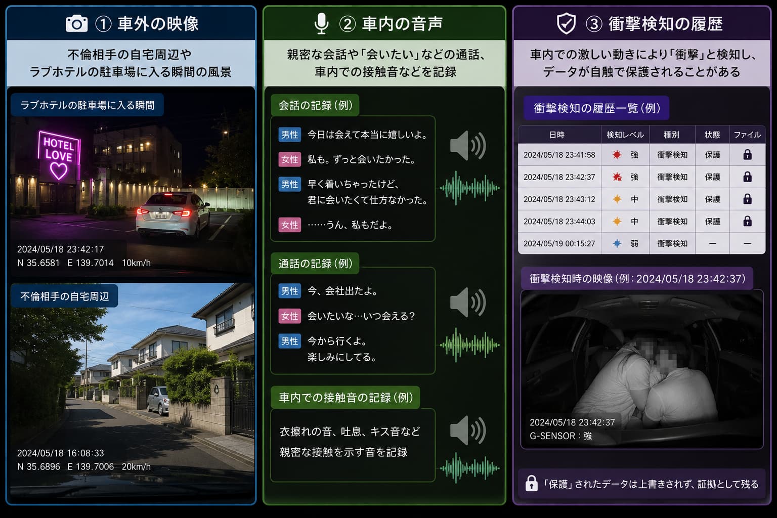 ドライブレコーダーの映像や録音データが残っている場合