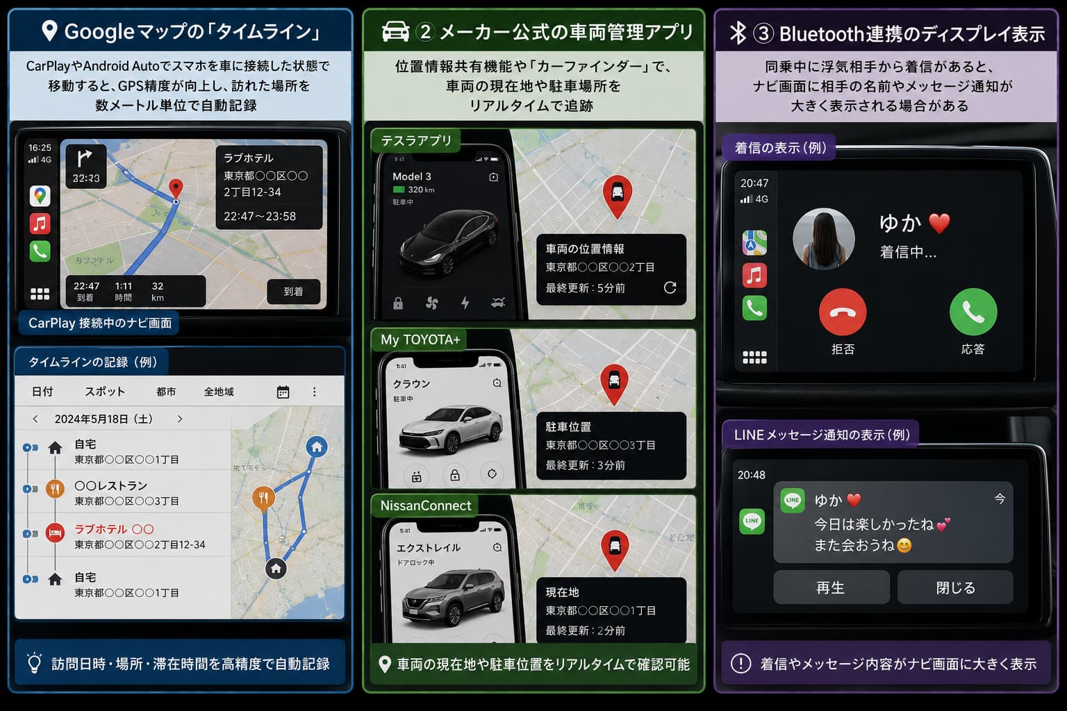 スマホ連携機能やコネクテッドカーの共有アプリで位置がわかる場合