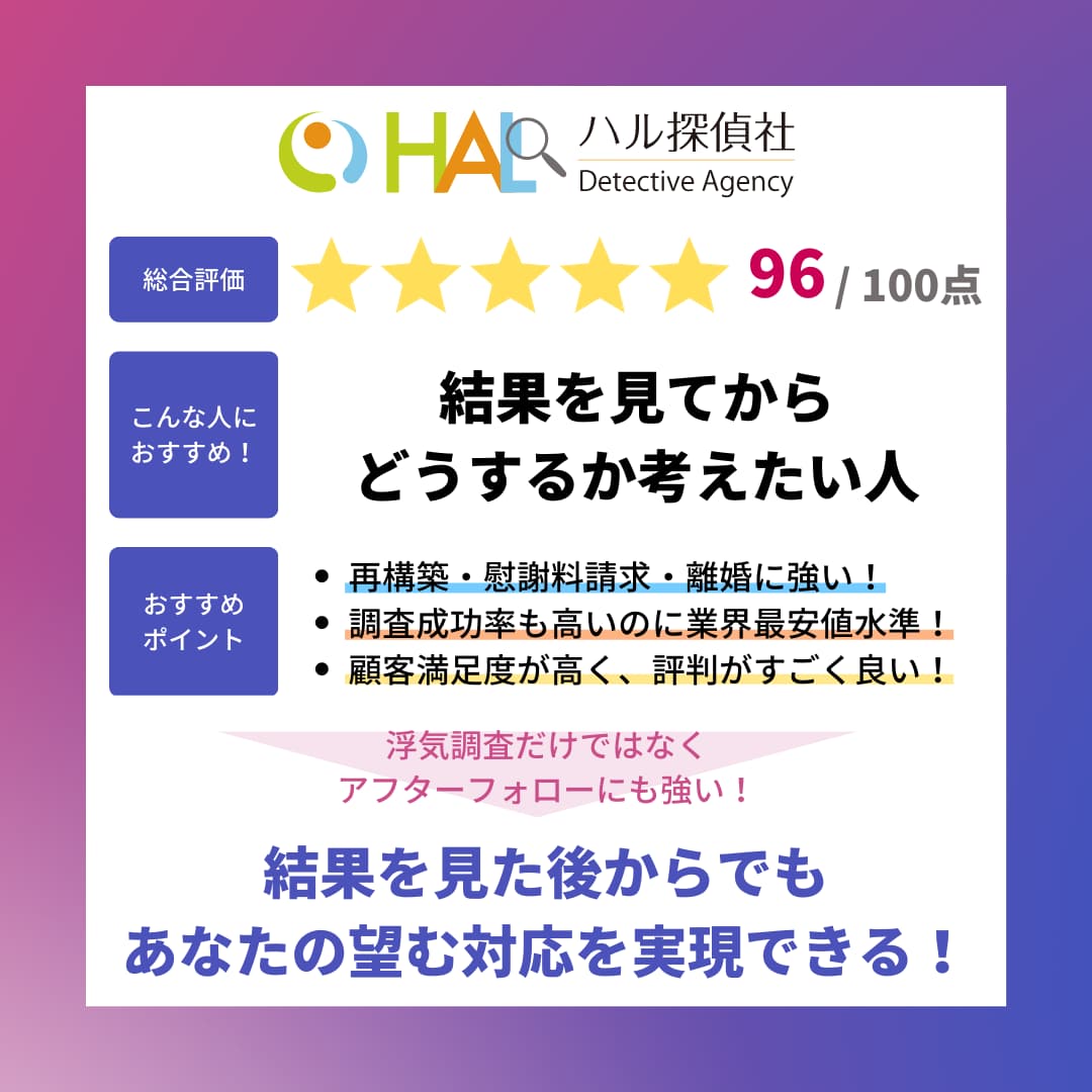 HAL探偵社の総合評価