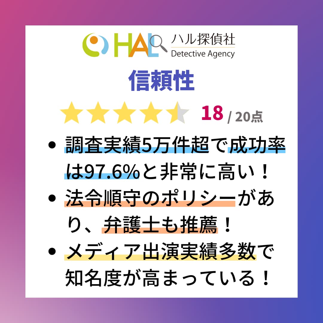 HAL探偵社の信頼性