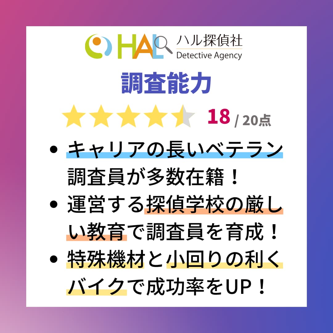 HAL探偵社の調査力