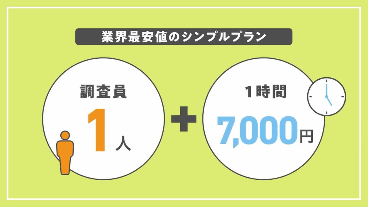 HAL探偵社の費用は調査員1名1時間7,000円(税込)
