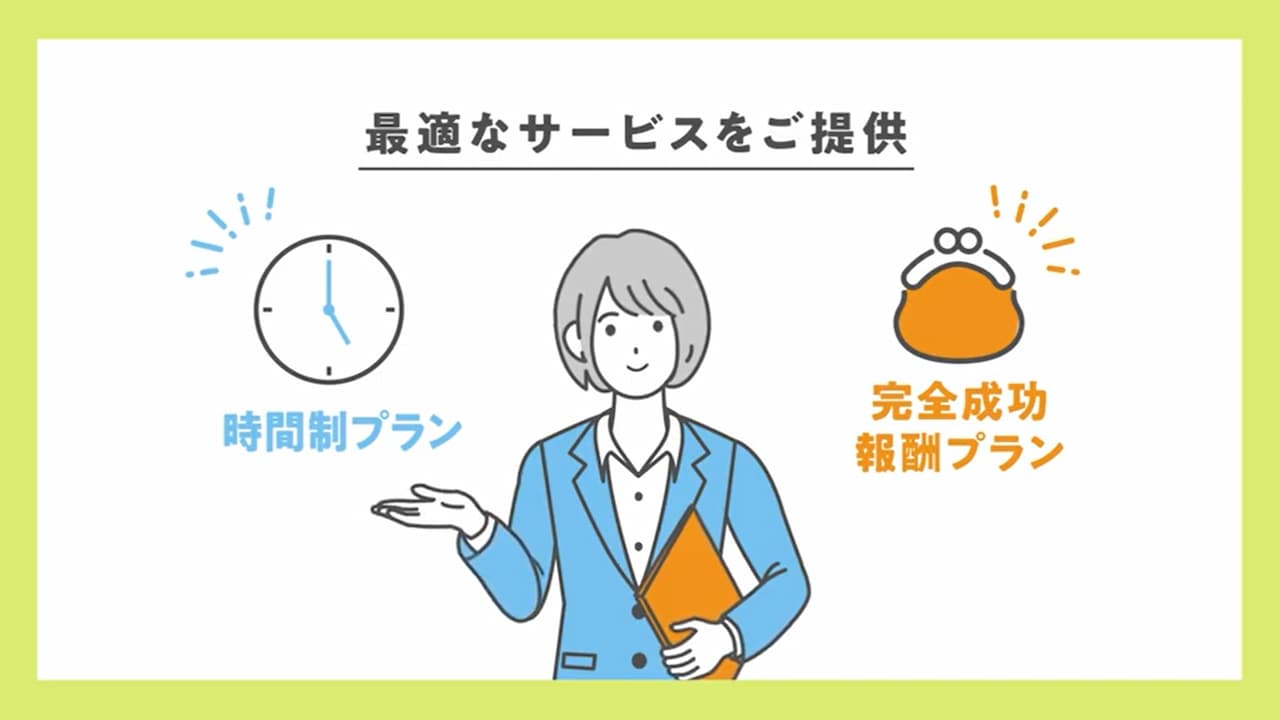 HAL探偵社のプラン